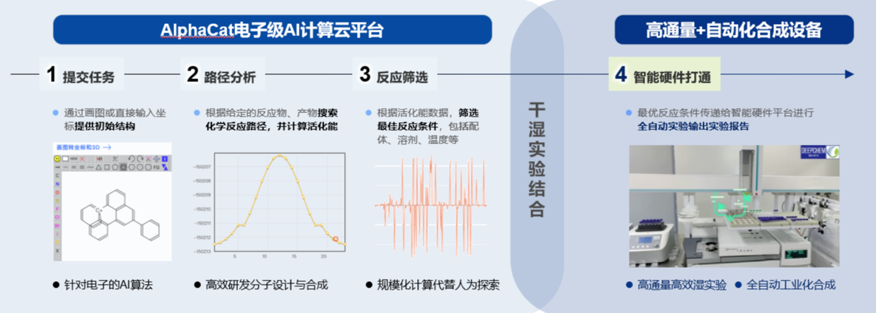 北京深云智合科技有限公司